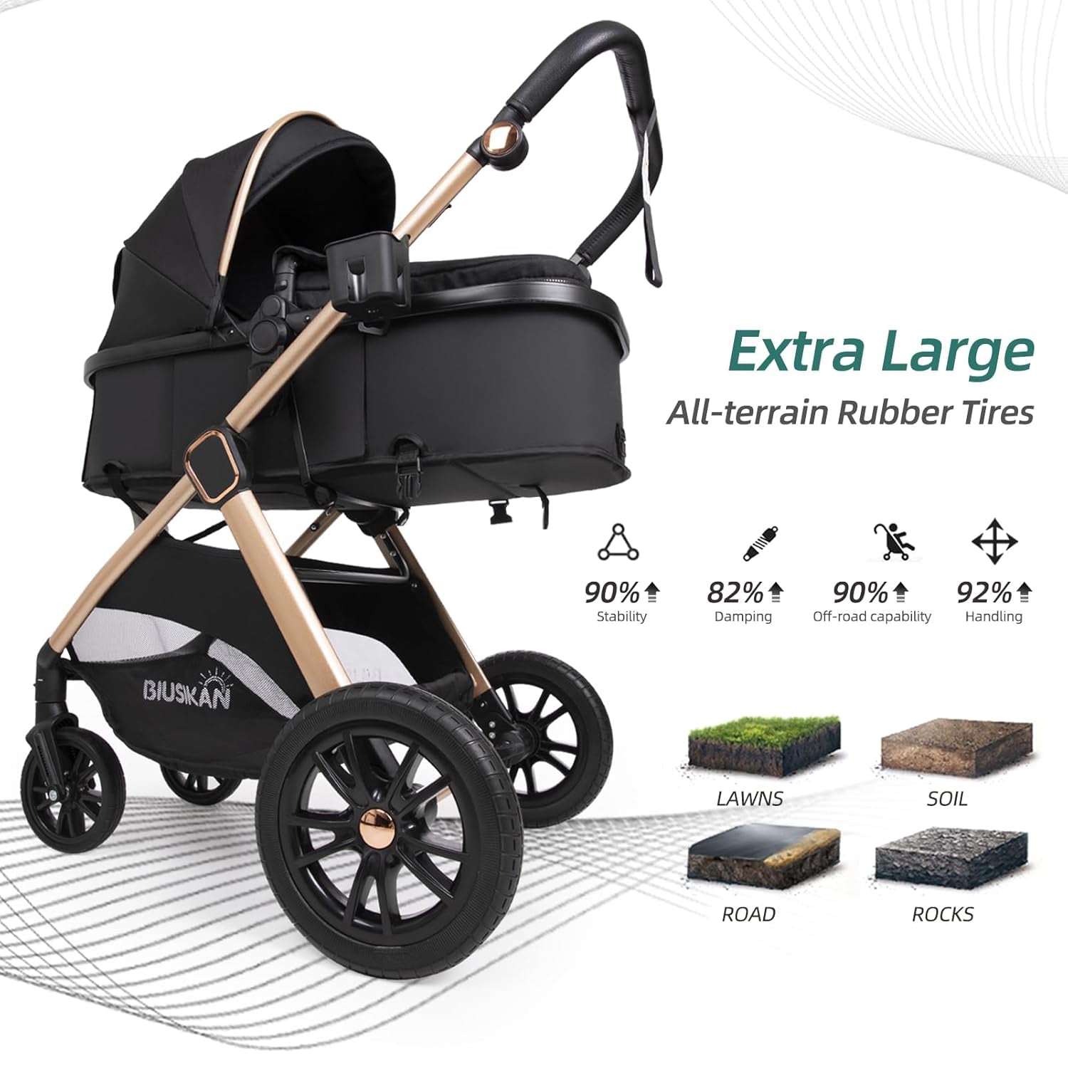6-In-1 Convertible Baby Stroller with Bassinet Mode - Toddler Stroller W/Footmuff, Rain Cover, Cup Holder & Large Storage, Newborn Stroller W/All-Scene Large Wheels, Reversible Seat(Black)