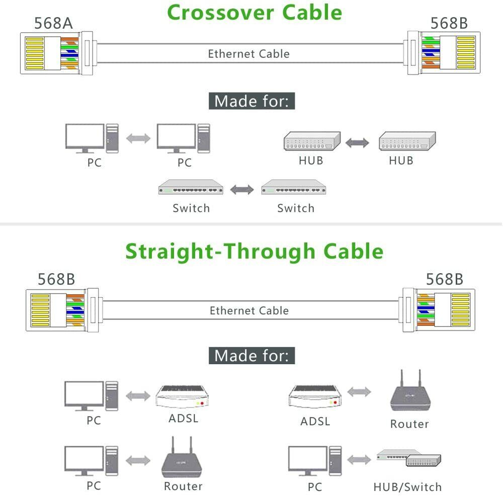 100 pcs RJ45 8P8C CAT6 / CAT6e Connector Plug Modular for Network Cable LAN PoE